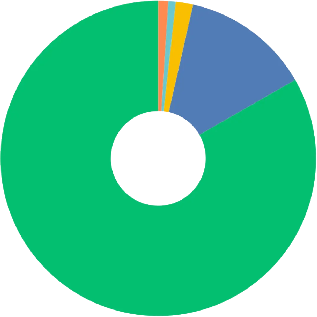 HomeTown-96%-Customer-Satisfaction-Survey-Results