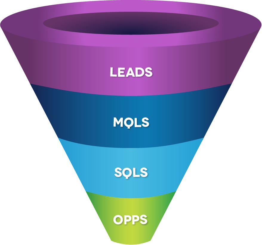 Everclear-B2B-Technology-Lead-Generation-Agency-v2-Full Everclear-B2B-Technology-Lead-Generation-Agency-v2-Full