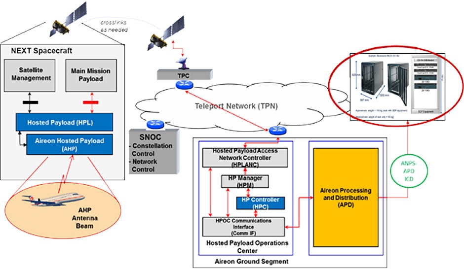 Aireon Process Graphic Before