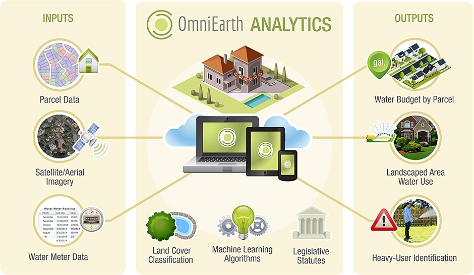 omniearth-process-graphic