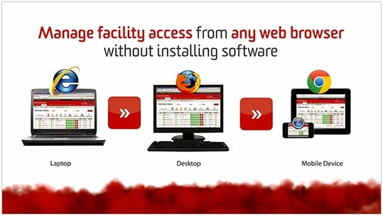 RedCloud Product Video RedCloud Product Video