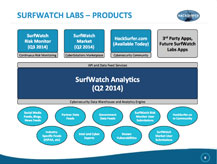 SurfWatch Sales Presentation Before